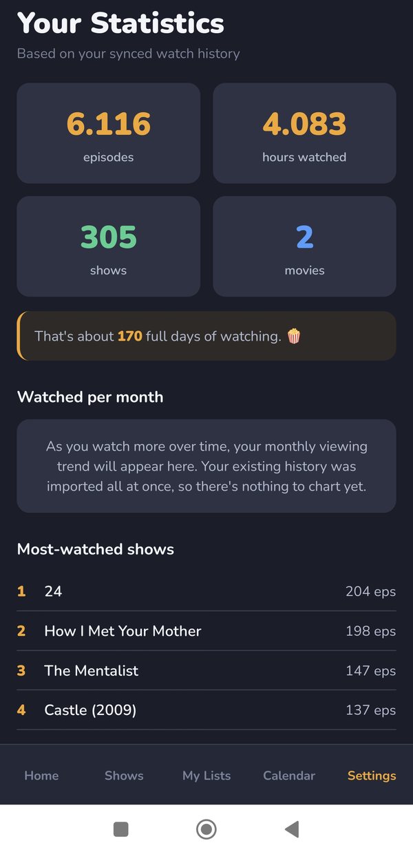 Viewing statistics